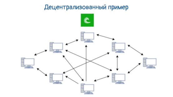 Torrent - пример децентрализованного обмена данными