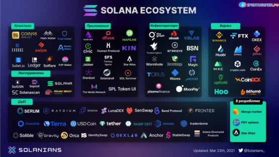 Экосистема Solana