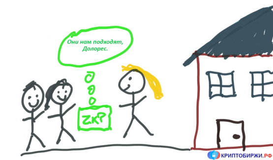 ZKP и аренда