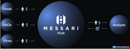 Как работает Messari Hub