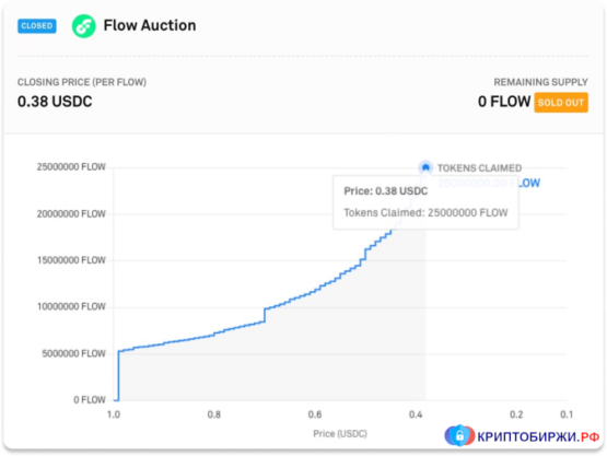 Аукцион Flow