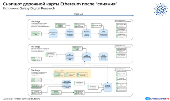 Дорожная карта Ethereum
