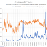CryptoSlam NFT Index