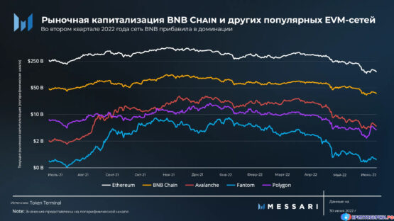 BNB Chain Market Cap