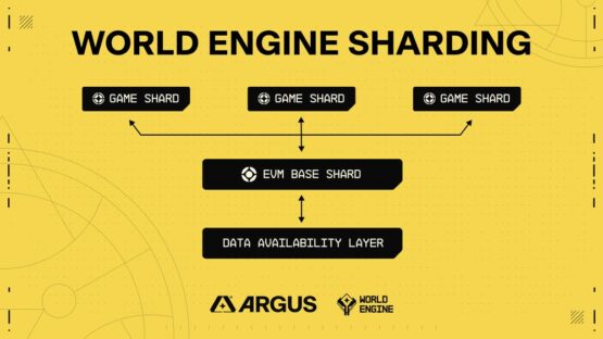 Архитектура сети Argus и World Engine