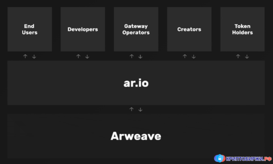 Схема работы AR.IO